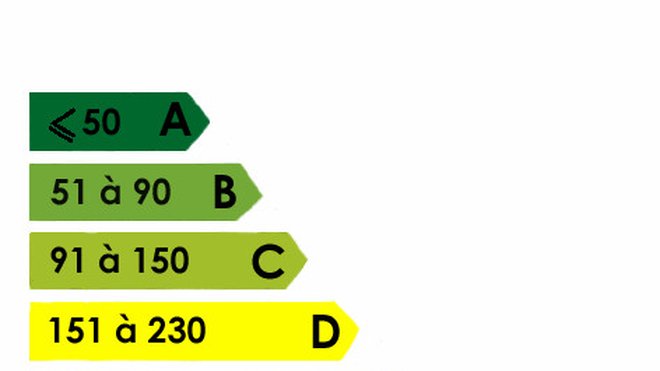 Tout savoir sur le DPE