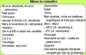 Cliquez pour tout savoir