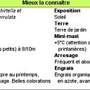 Tout Savoir sur ces cerisiers en 1 clic !