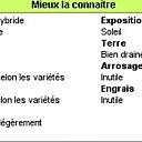 Tout savoir en 1 clic !