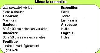 Tout savoir en 1 clic !