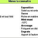 Tout savoir en 1 clic !