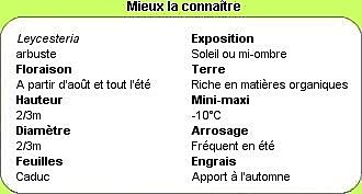 Tout savoir en 1 clic !