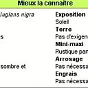 Mieux le connaître en 1 clic !