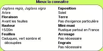 Mieux le connaître en 1 clic !