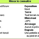 Tout savoir en un clic !