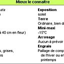 Mieux la connaître en 1 clic !