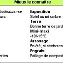 Tout savoir, mieux connaitre !