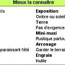 Mieux les connaître en un clic !