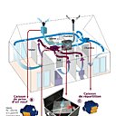 VMC Pavillon'air Double Flux.Autogyre