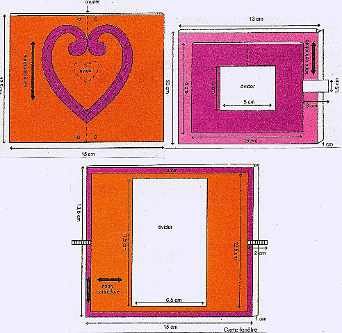Schéma des différents cadres "fête des mères"