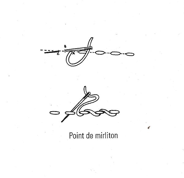1- Un point de devant + un point entrelacé= le point de mirliton