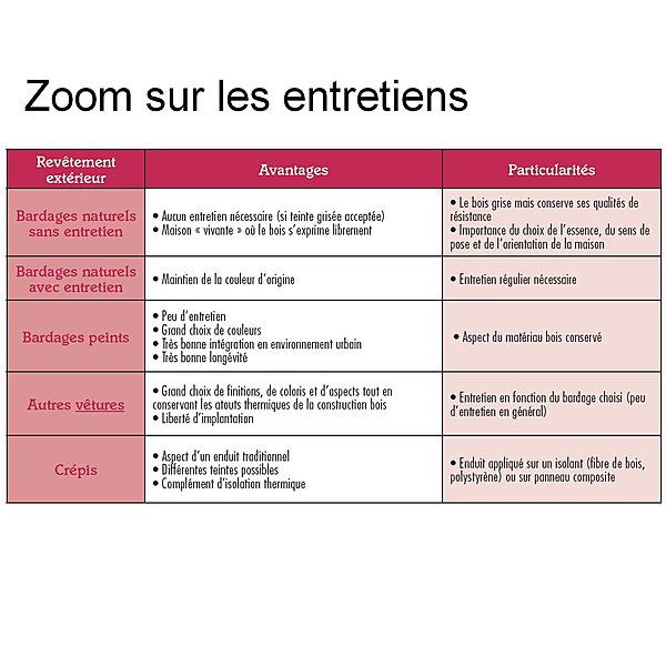 Zoom sur les entretiens