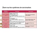 Zoom sur les systèmes de construction