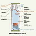 Le condenseur récupère les calories de l'air ambiant, Stiebel