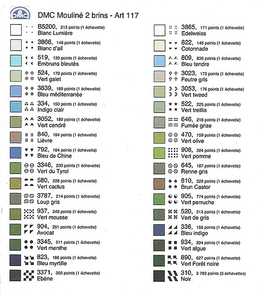 les coloris et le nombre d'échevettes nécessaires