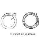 Enrouler le fil autour d'un anneau