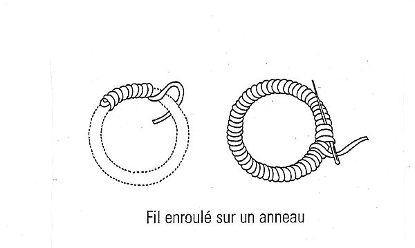 Enrouler le fil autour d'un anneau