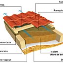 Exemple de toiture bois
