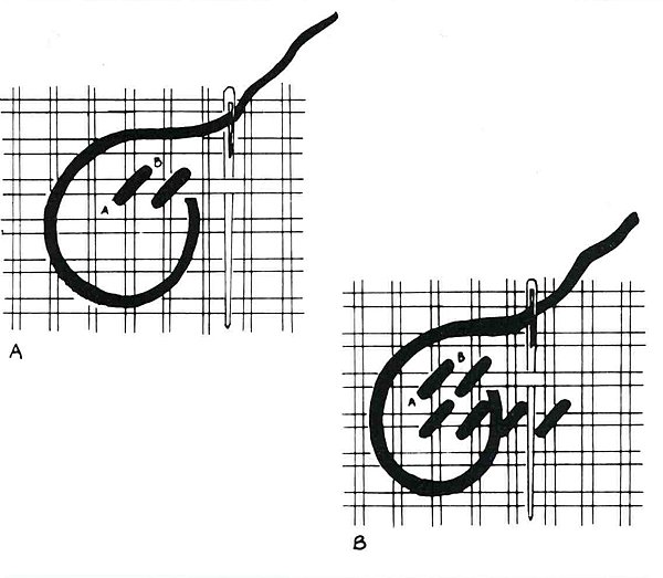 Technique du demi-point