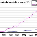 courbes comparées de l'inflation et des prix de l'immobilier