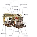 Résolument tourné vers l'éco-construction, le chanvre permet un bilan énergétique positif