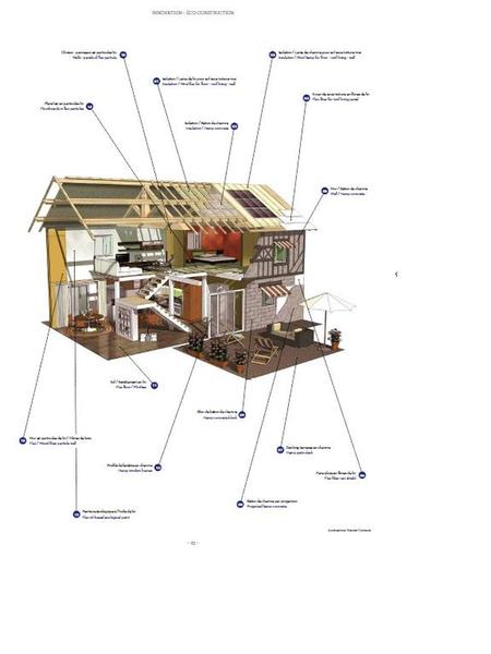 Résolument tourné vers l'éco-construction, le chanvre permet un bilan énergétique positif
