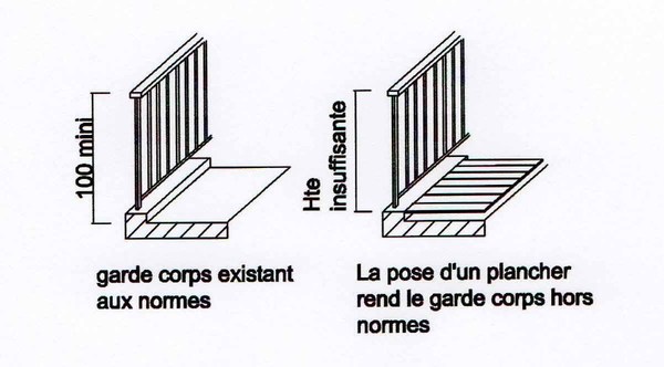 Modification de garde corps nécessaire en cas de surélévation du sol