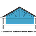 rehausser le toit "après"