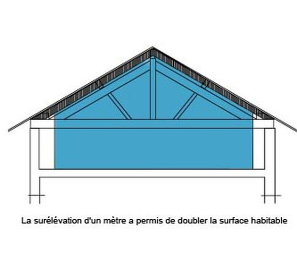 rehausser le toit "après"