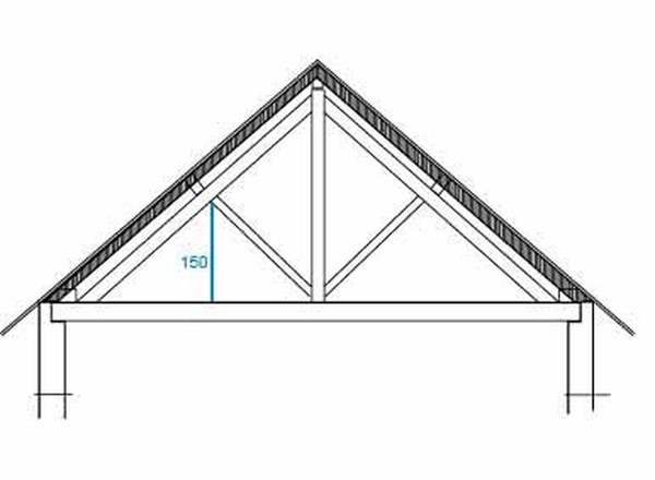modifier la ferme "avant"