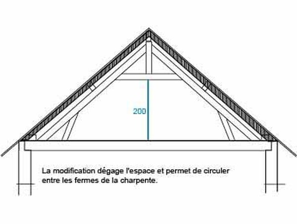 modifier la ferme "après"