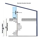 Escalier hélicoïdal