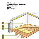 isolation acoustique 1