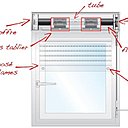 Le vocabulaire technique