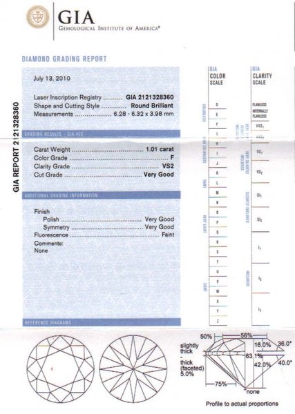 Certificat GIA HRD1