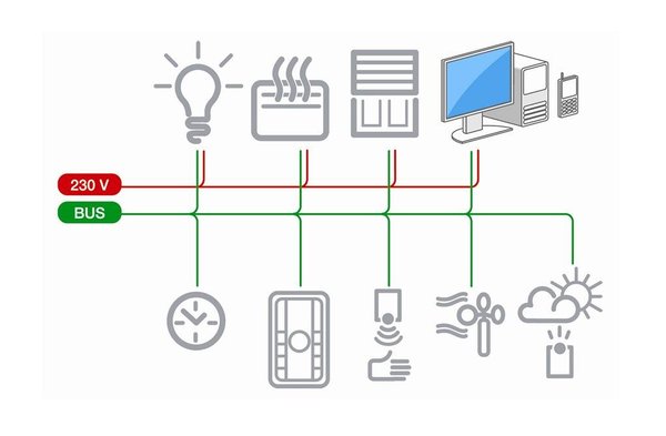 Grâce au système automate +réseau chaque équipement de la maison possède sa propre boucle de régulation.Schneider Electric.