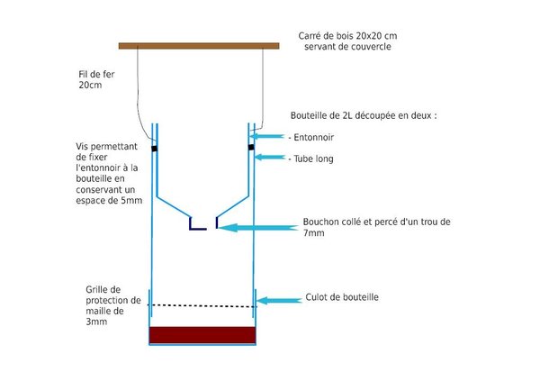 Le piège à frelons asiatiques est étudié pour attraper uniquement cet espèce. Les gros insectes ne peuvent entrer dans le pièges, alors que les petits pourront s'évader par des jours aménagés dans le piège.
