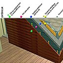 Les murs sont composés de panneaux sandwichs avec une isolation intérieur et extérieur : 200 mm de mousse de polyuréthane et 2 x 60 mm de laine de verre (ArcelorMittal). Les murs sont composés de panneaux sandwichs avec une isolation intérieur et extérieur : 200 mm de mousse de polyuréthane et 2 x 60 mm de laine de verre (ArcelorMittal).