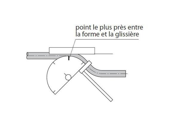 Etape 4 : Cintrer jusqu’à ce que les axes du tube soient parallèles. Tracer un repère sur la forme, à l’endroit où la forme est la plus proche de la glissière (point de tangente).