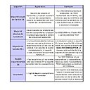 Selon le type de travaux à voter et de décision à entériner, la type de majorité requise diffère.