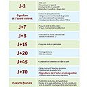 Chronologie d'une vente immobilière. Chronologie d'une vente immobilière.