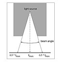 Un angle d'éclairage donnera un effet faisceau, mais il vous faut choisir un angle large pour un éclairage principal.