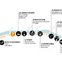 La Promenade Végétalisée se poursuit sur les Berges de Seine.