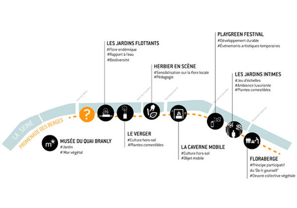 La Promenade Végétalisée se poursuit sur les Berges de Seine.