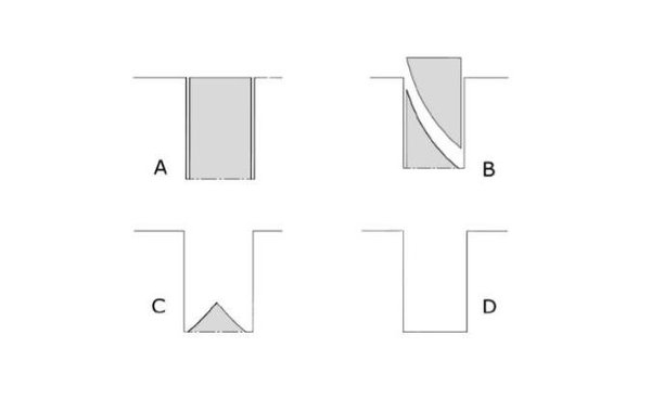 Méthode de découpe table basse.