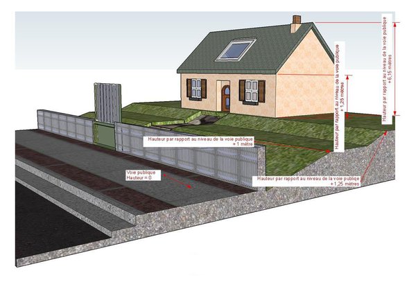 Illustration des hauteurs du futur bâtiment par rapport à la voie publique.