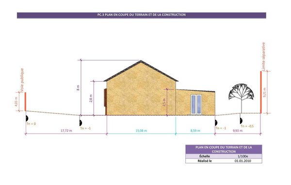 Plan en coupe du terrain et de la construction pour représenter le profil topographique et la future construction.