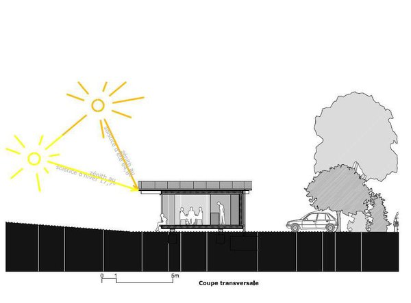 Orientée au Sud, l’architecture bio-climatique optimise l'effet de serre avec ses grandes baies. L’avancée du toit permet de prémunir des rayons trop ardents du soleil.