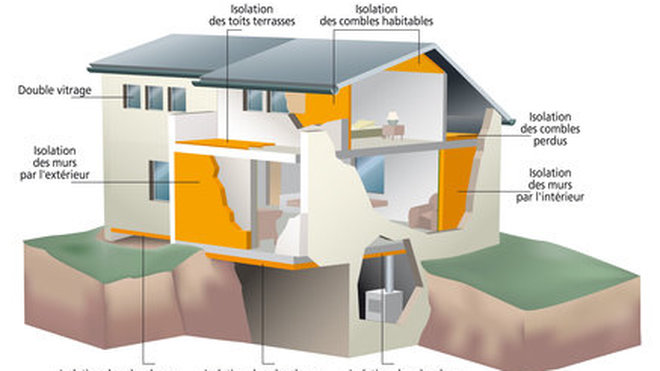 La réglementation thermique 2012 s’applique notamment à tous les logements neufs collectifs et maisons individuelles et à une partie des extensions. Elle fixe la consommation maximale en énergie primaire à 50kWh/m² et par an (valeur moyenne modulée selon divers critères). Actuellement, cette réglementation prend en compte cinq usages distinctifs : le refroidissement, le chauffage, la production d’eau chaude sanitaire, l’éclairage et les auxiliaires (ventilateurs, pompes, etc.).